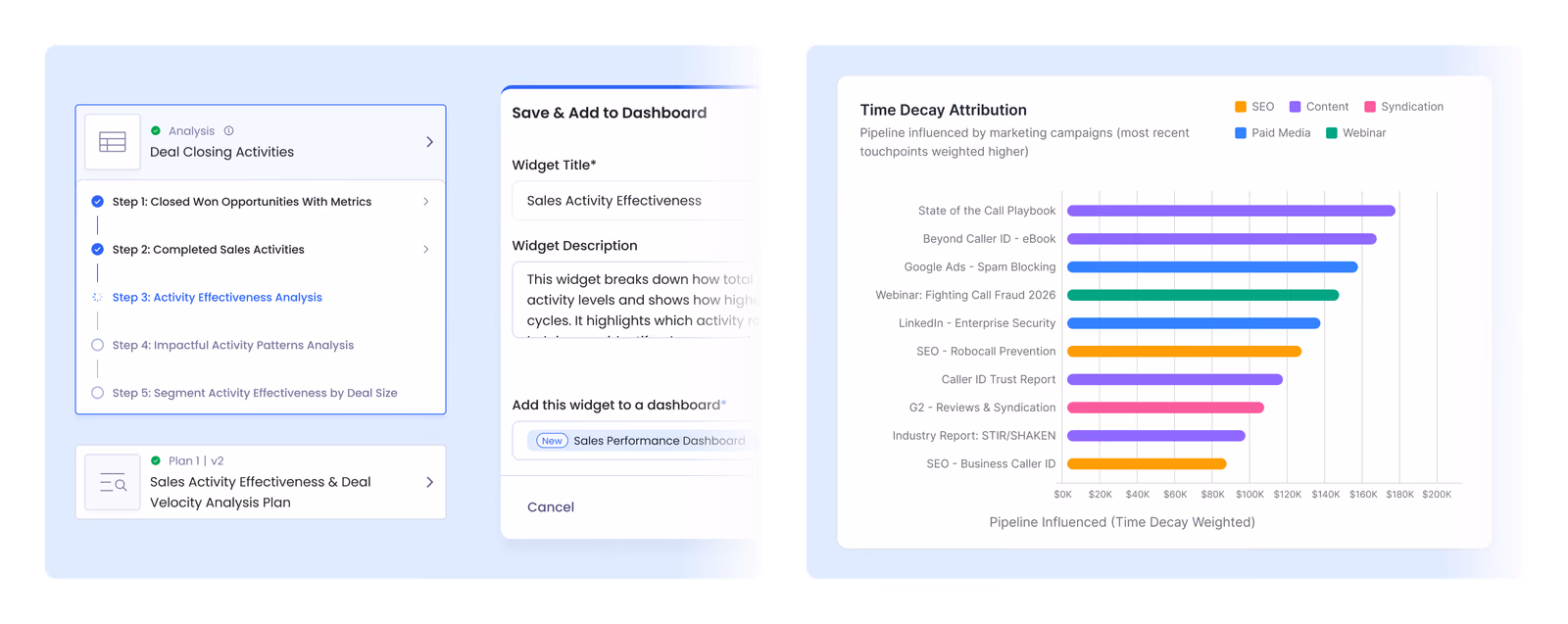 Analysis workflow steps, a widget creation form, and a time decay attribution chart built from the component library