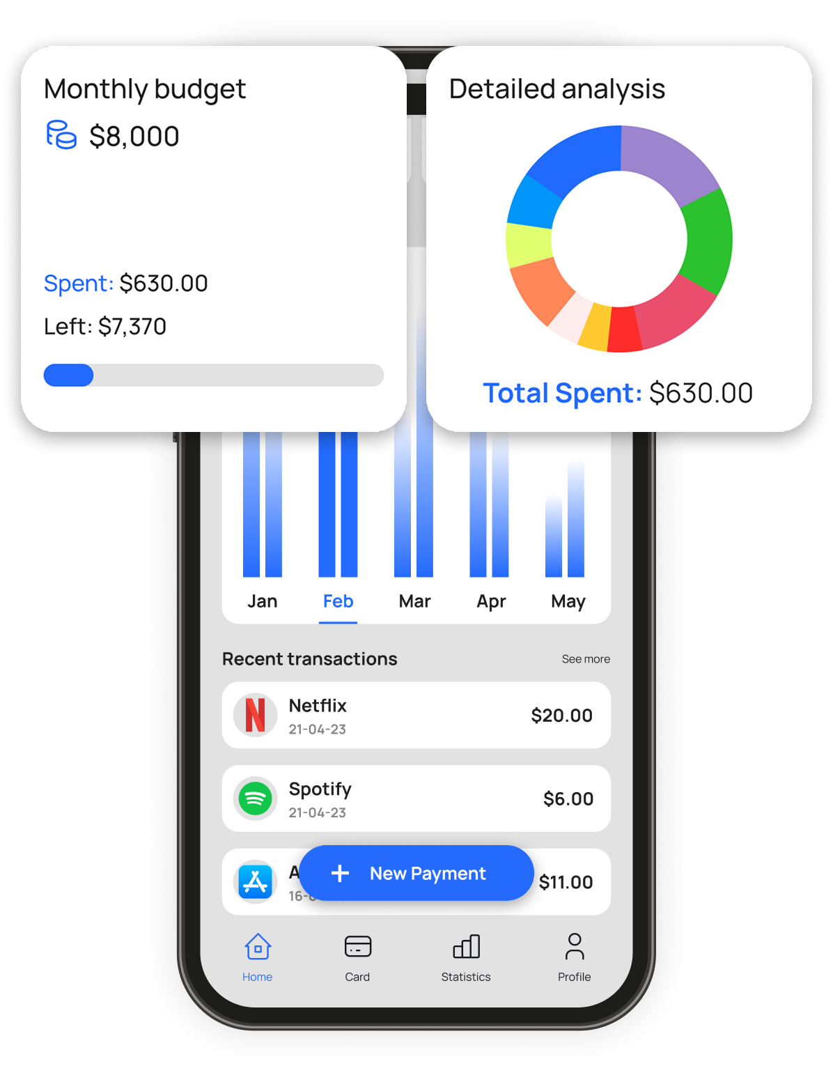 iMoney Budget and Payment