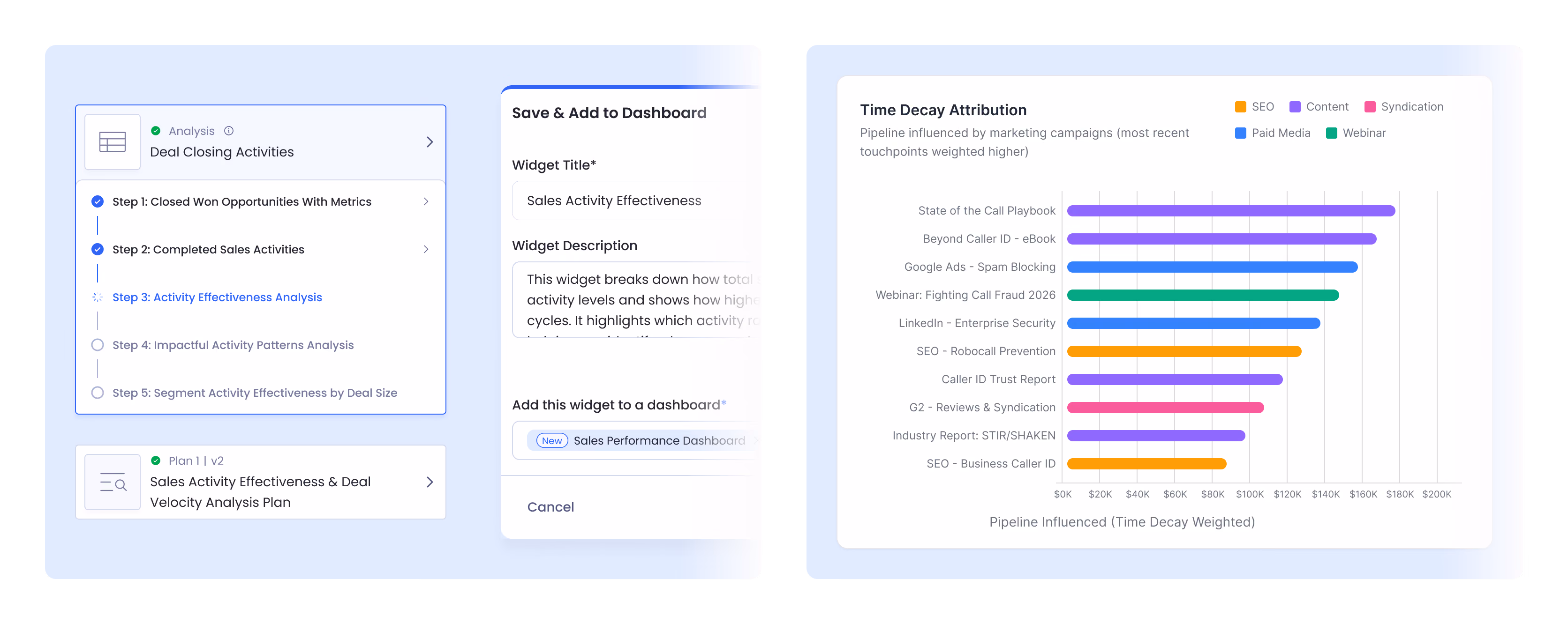 Analysis workflow steps, a widget creation form, and a time decay attribution chart built from the component library