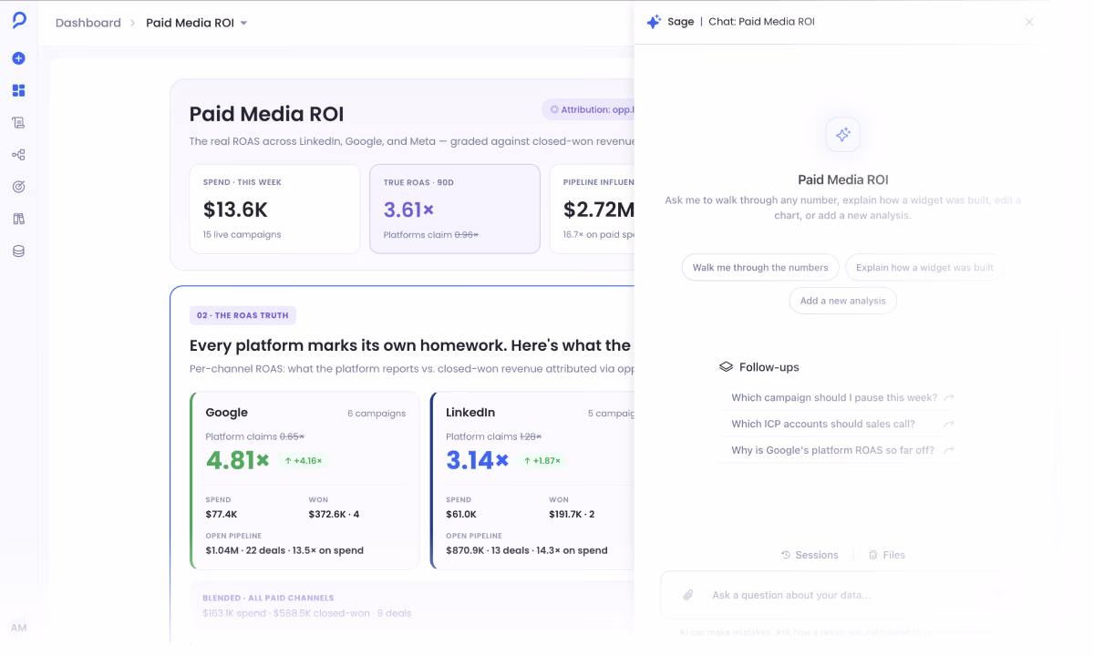 Sage panel opening beside the Paid Media ROI dashboard, with suggested prompts based on what's on screen