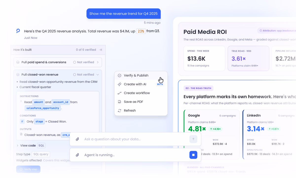 Sage answering a question, verifying how the answer was built, and the Paid Media ROI dashboard it's attached to