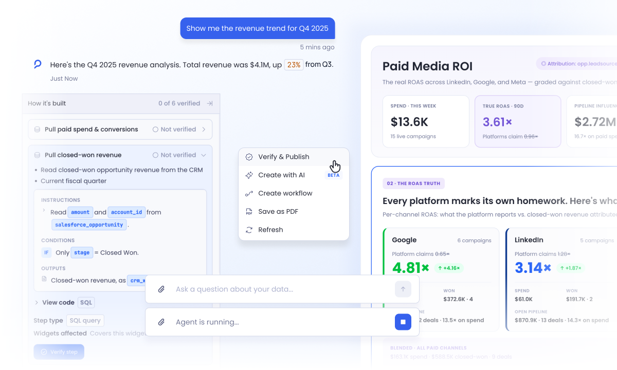 Sage answering a question, verifying how the answer was built, and the Paid Media ROI dashboard it's attached to