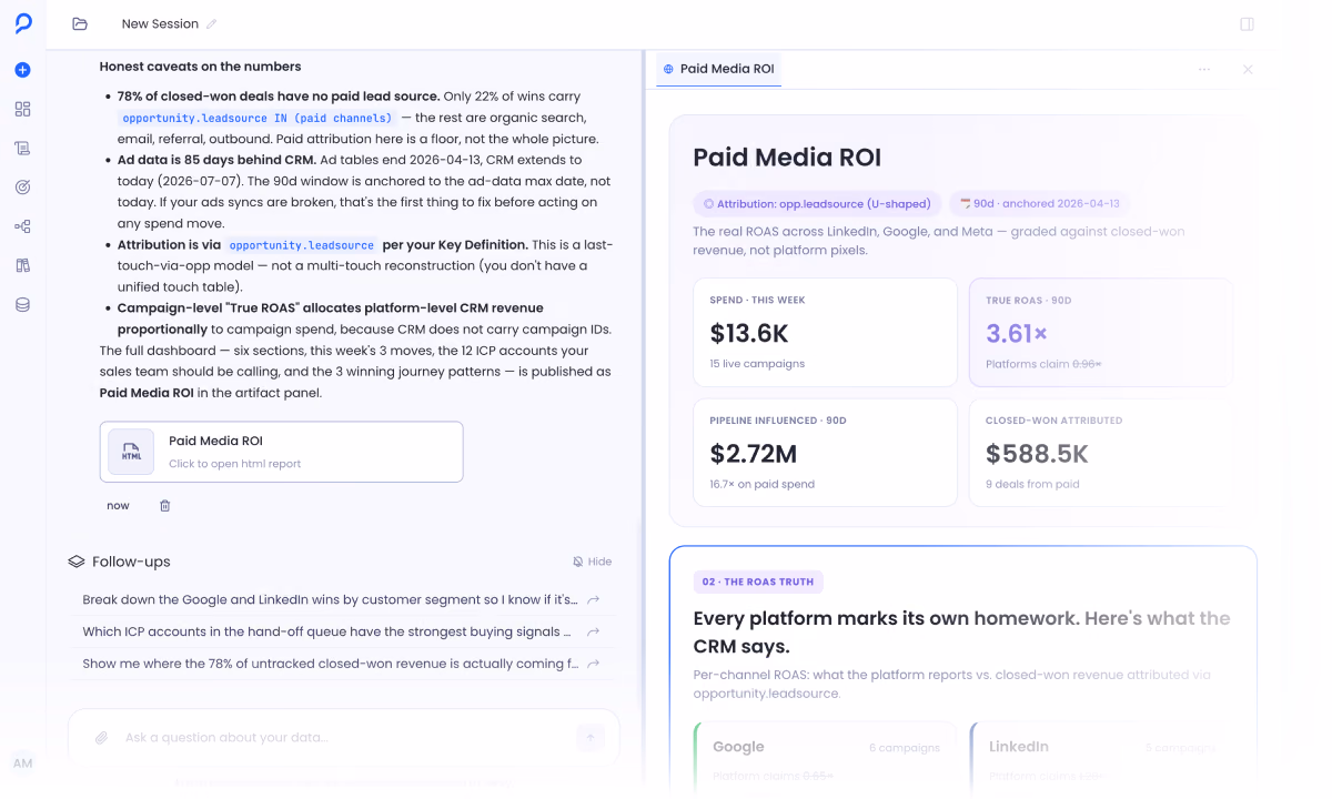 Sage building a Paid Media ROI report from its own home, with the artifact panel open alongside the conversation