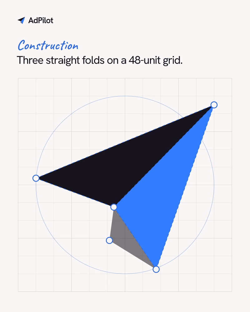 AdPilot mark construction: three straight folds on a 48-unit grid, with its circle and anchor points