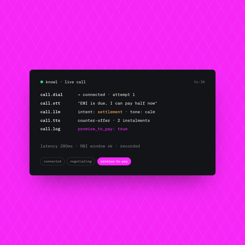 a dark terminal card logging a live Knowl call: dial, speech to text, intent, counter-offer, outcome