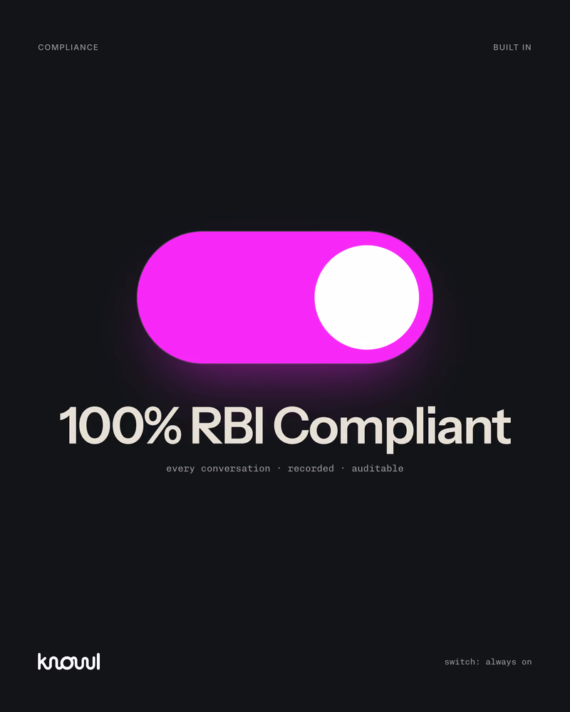 Knowl poster on black: a glowing toggle above 100% RBI Compliant