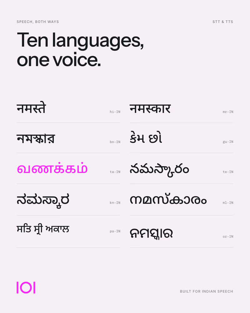 Knowl poster: Ten languages, one voice, with greetings set in ten Indian scripts
