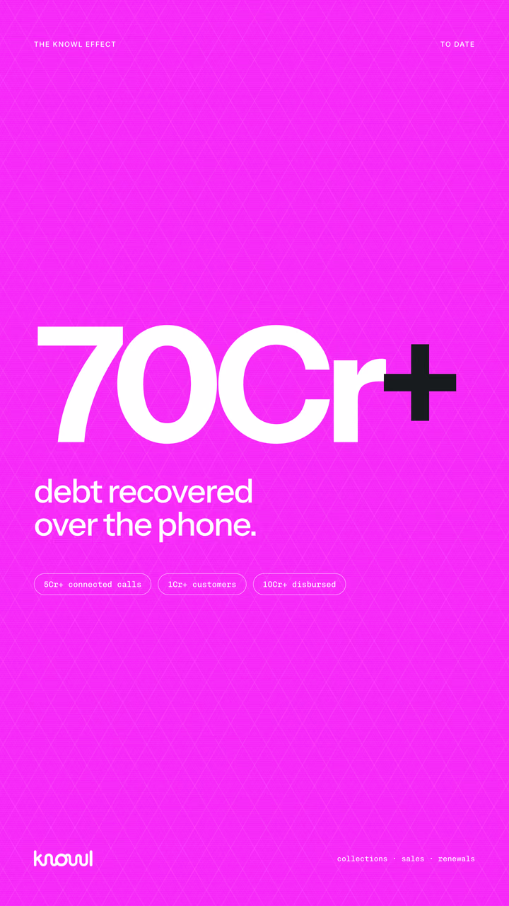 Knowl story: 70Cr+ debt recovered over the phone, on magenta